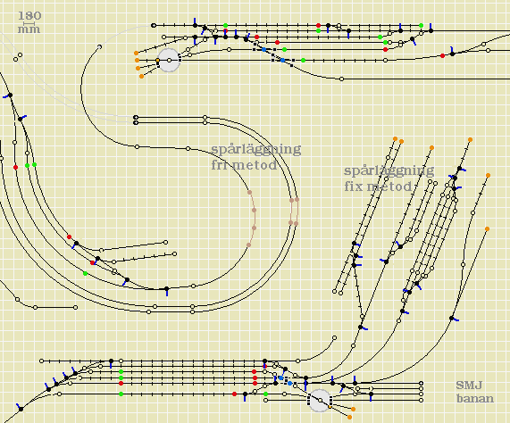 fixa och fria skenor